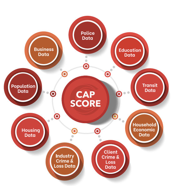 Cap Score